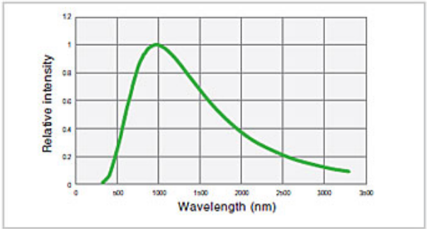 鹵素光源分度計(jì) 鹵素光源分度計(jì)