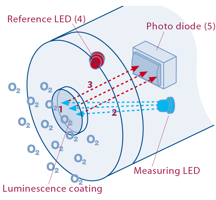 水質(zhì)檢測儀的分光系統(tǒng) 水質(zhì)檢測儀的分光系統(tǒng)